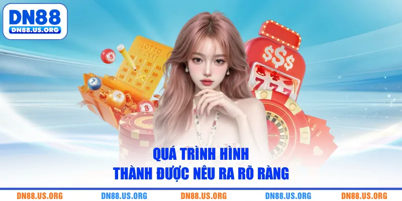 Quá trình hình thành được nêu ra rõ ràng